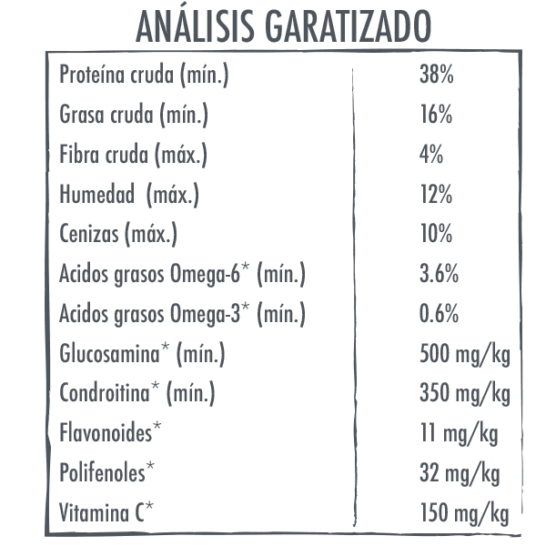 tabla nutricional ejemplo para la calculadora de alimentos para tu mascota